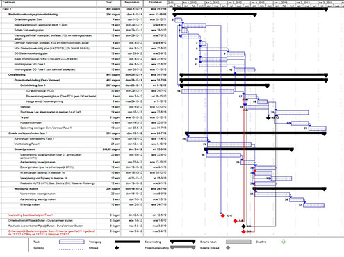 Planning-deelplan